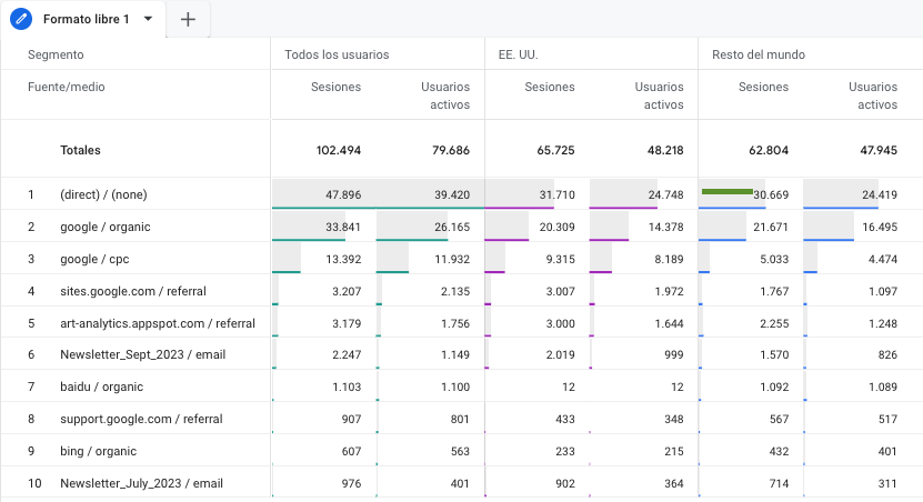 Ejemplo segmentos usuario no coinciden ga4