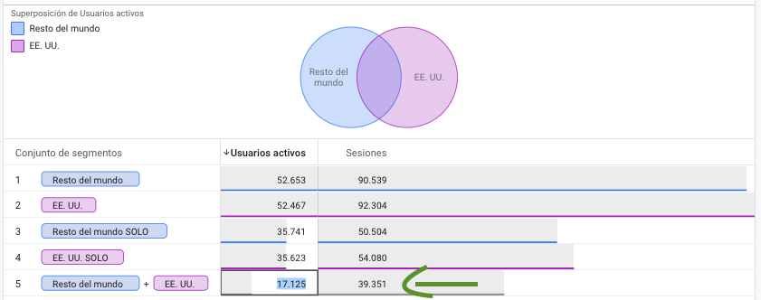 Ejemplo segmentos usuario no coinciden ga4 2