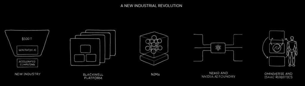 nueva revolucion industrial project groot
