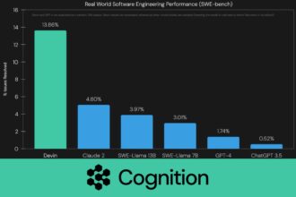 El primer ingeniero de software creado con IA. ¿Conoces a Devin AI de Cognition