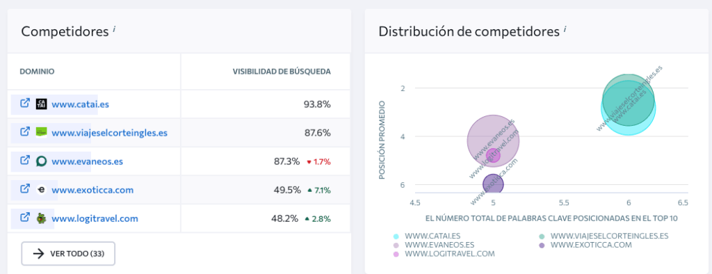 competidores en SE ranking